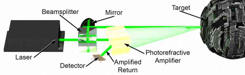 Sensor Test System